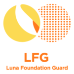 Luna Foundation Guard adds 37,863 BTC worth $1.5B to its reserve