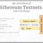 Ethereum Update Moves To Goelri, Sepolia Testnets After Ropsten Merge