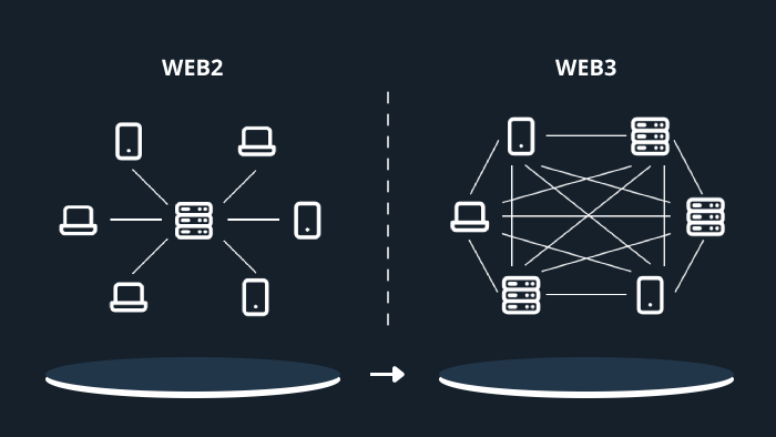 Web2 vs Web3 - How Blockchain is Revolutionizing the Internet