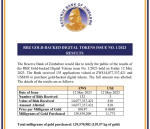 Results of gold-backed digital currency sale. Source: Reserve Bank of Zimbabwe