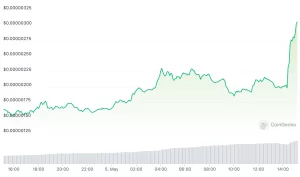 PEPE memecoin price breaks $0.000003 on May 5. Source: CoinGecko