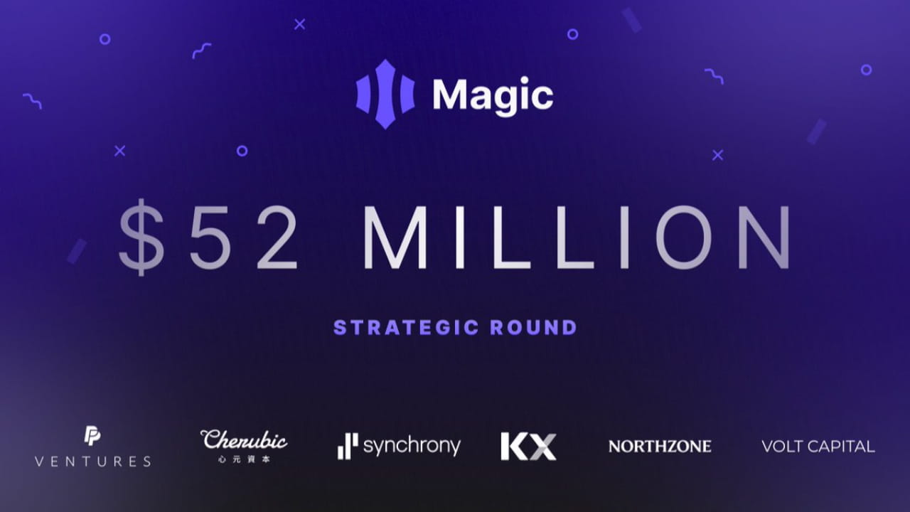 Magic Raises $52 Million Led by PayPal Ventures