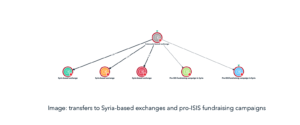 ISIS affiliates using cryptocurrencies