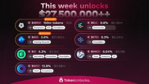 Token Activation Updates: $27.5M Worth Unlocked