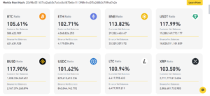 Binance's Transparent Reserves and USDC Movements