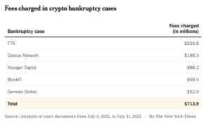 Lawyers Reap Hundreds of Millions from Crypto Crashes