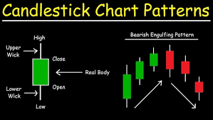 Candlestick chart in technical analysis