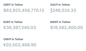 Tether's Transition to Real-Time Reserves in 2024