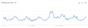 UK Google Searches for 'Buy Bitcoin' Surge 826%