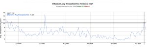 Rise of ETH Transaction Fees: Comparative Analysis with BTC