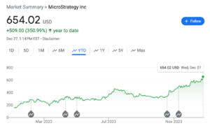 MicroStrategy's 2023 Stock Surge on Bitcoin, ETF Prospects