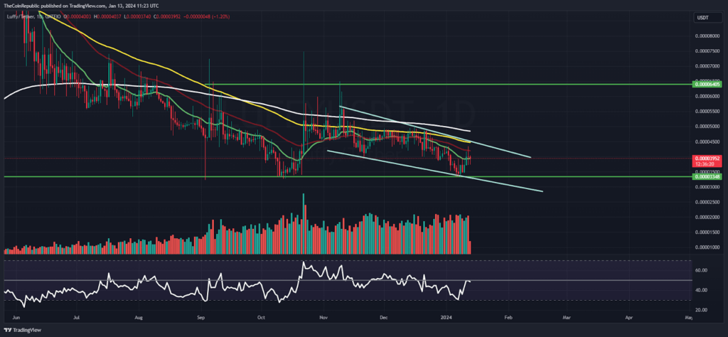 Luffy Token Struggles: Close Look at Market Dynamics