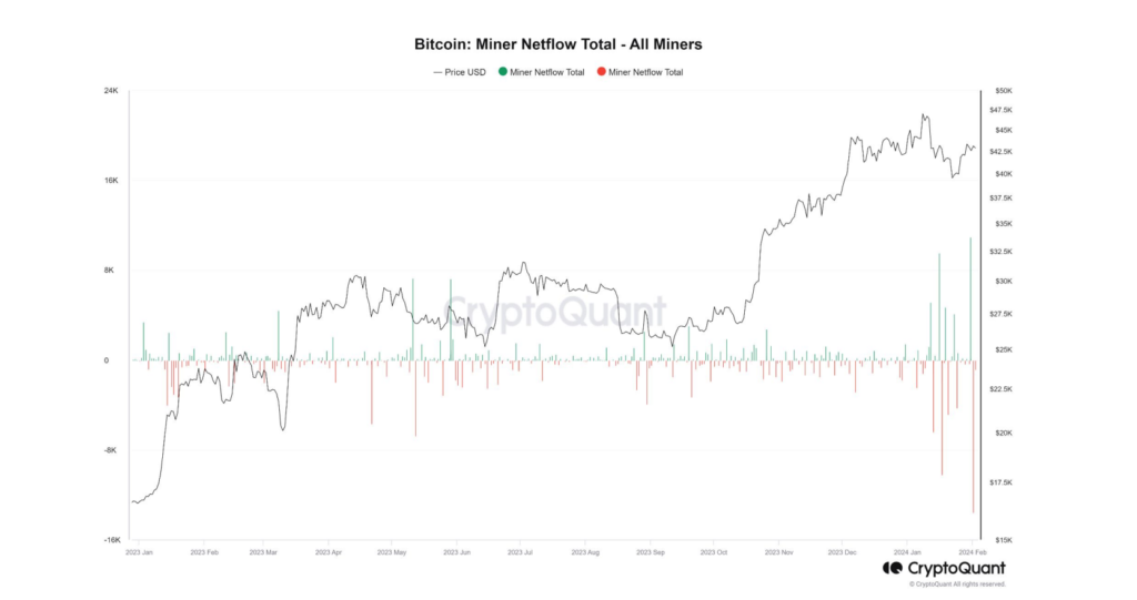 Bitcoin ETFs Prompt Miner Outflows