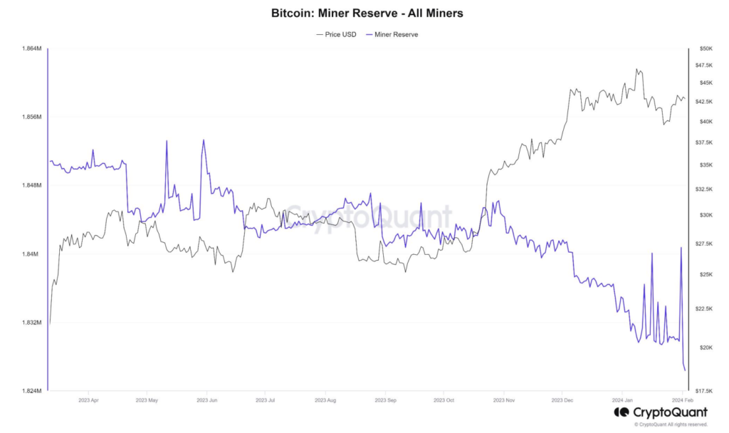 Bitcoin ETFs Prompt Miner Outflows