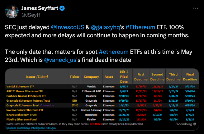 SEC Delays BlackRock, Fidelity Ethereum ETF Plans
