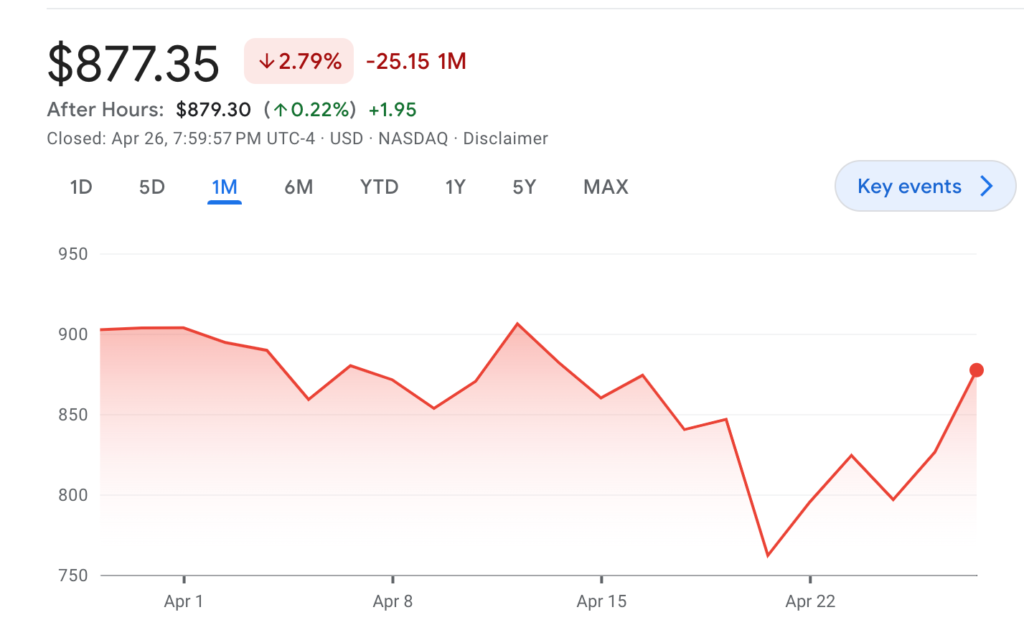 Nvidia Surges 15% in 5 Days