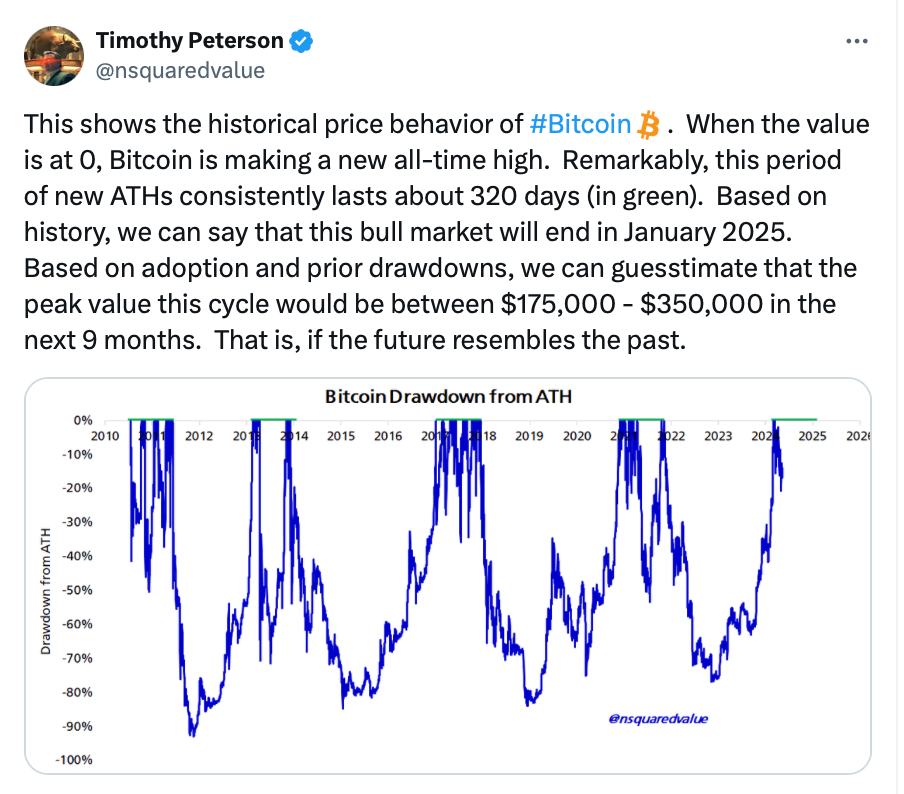 Bitcoin Repeats 2016 History Amid $350K Price Forecast