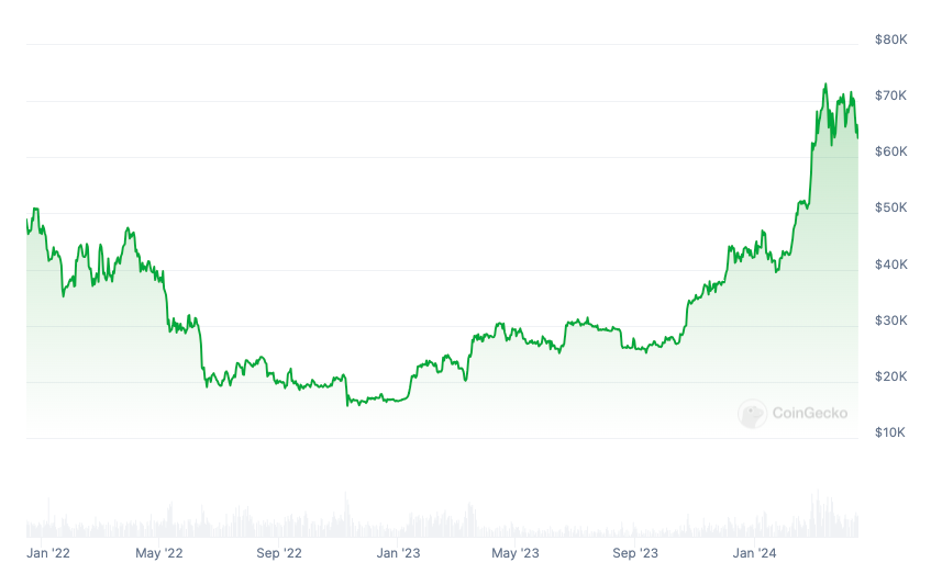 Bitcoin ATM Network Declines for First Time Since July 2023