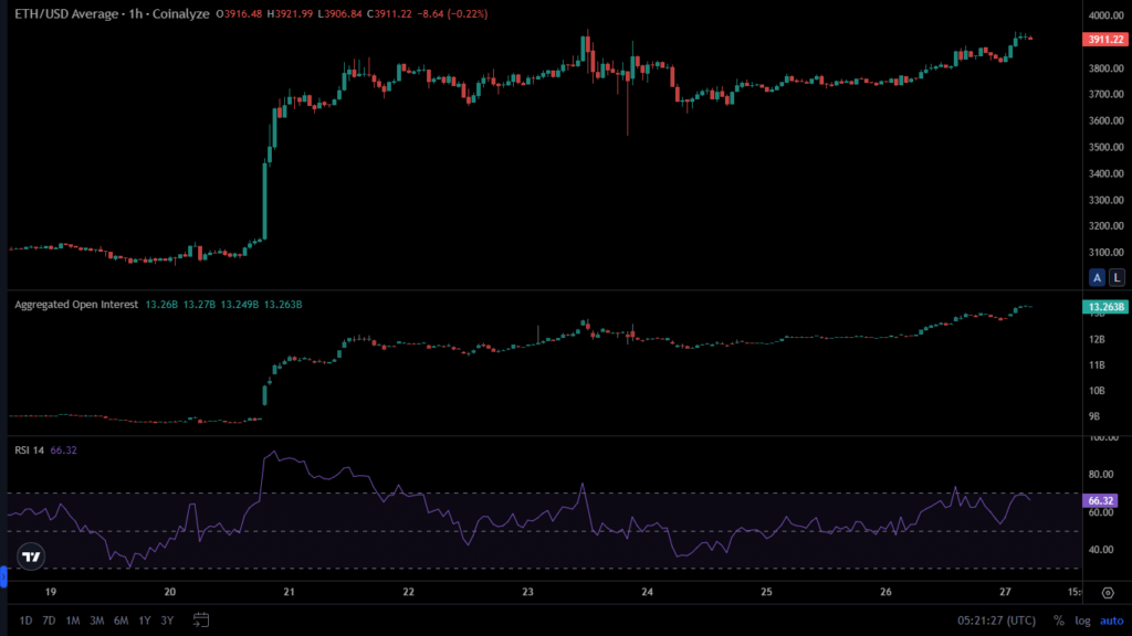 Whale Moves 2,000 ETH, Sparking Price Speculations