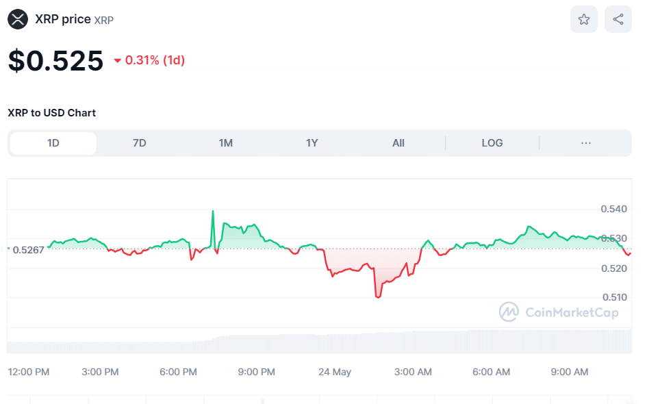 XRP Whale Dumps 56M Coins Amid Volatility