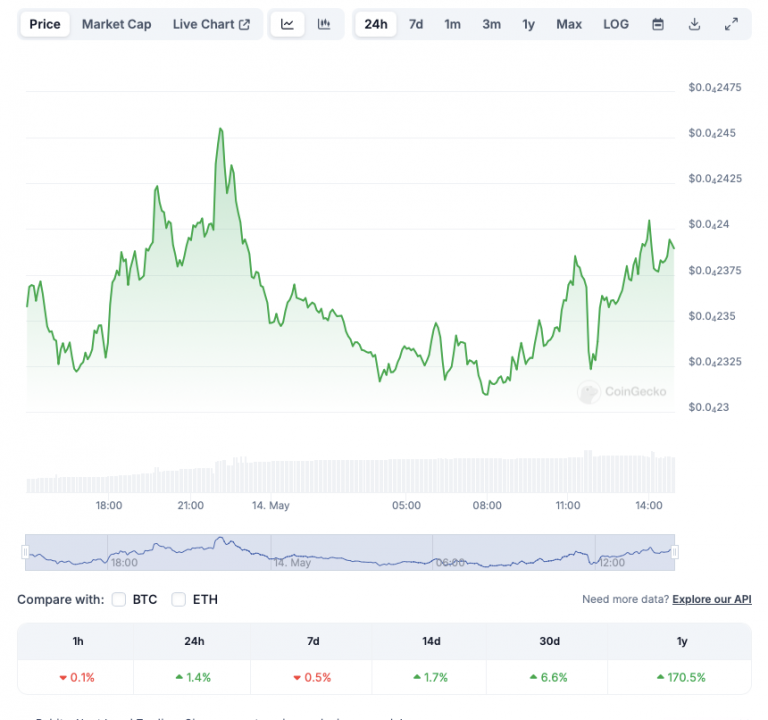 Shiba Inu Whale Sends 100B SHIB to Coinbase