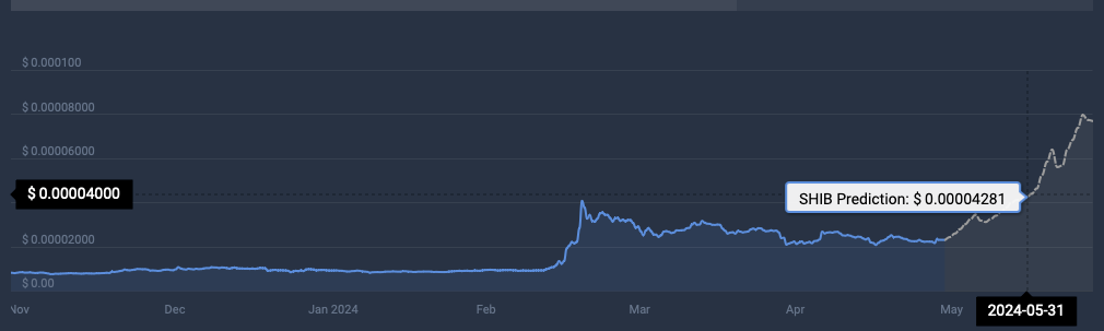 Shiba Inu Whale Sends 100B SHIB to Coinbase