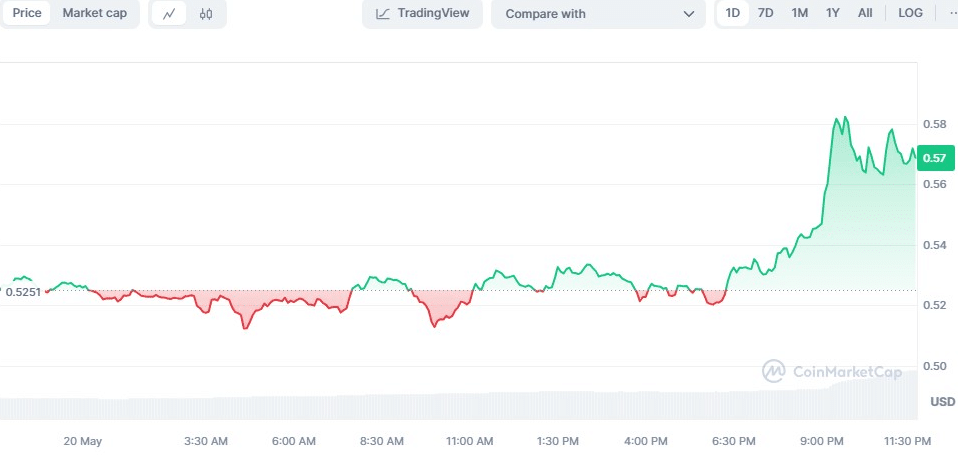 SEI Price Soars 10% on V2 Upgrade Proposal